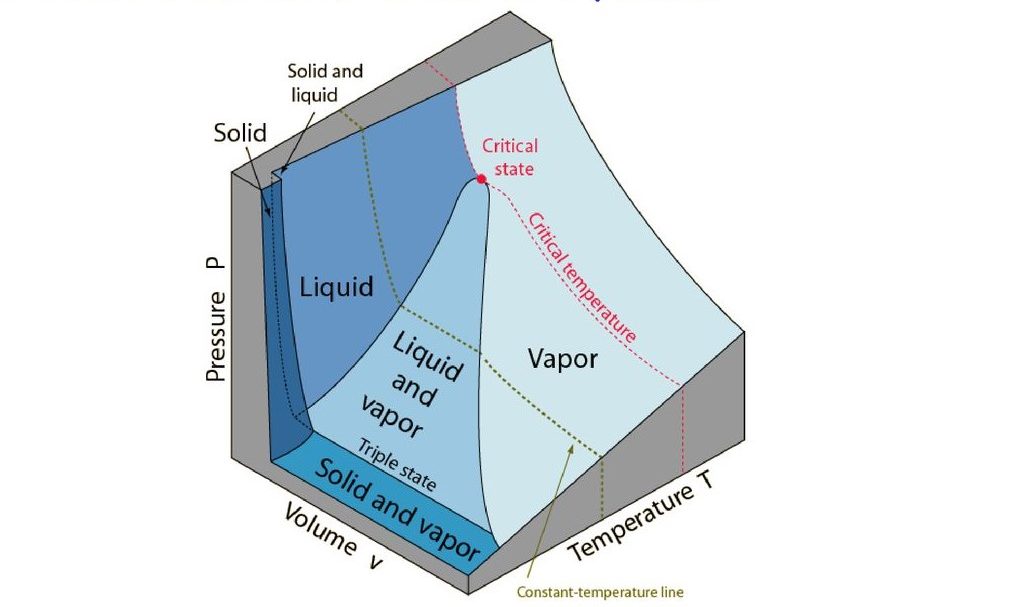 cropped-PVTsurfaceforarealsubstance-1.jpg